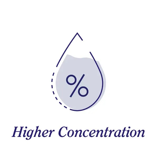 Higher Concentration Icon